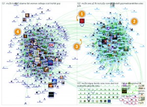 Image from Pew's Network Analysis